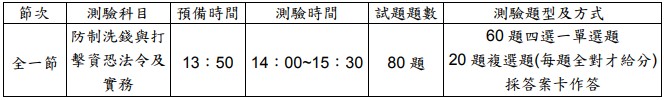 節次,測驗科目,預備時間,測驗時間,試題題數,測驗題型及方式,全一節,防制洗錢與打擊資恐法令及實務,13：50,14：00~15：30,80題,60題四選一單選題,20題複選題(每題全對才給分),採答案卡作答