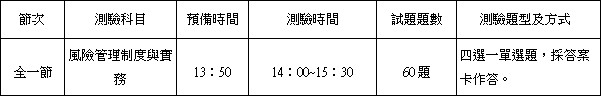 風險管理制度與實務、四選一單選題，採答案卡作答