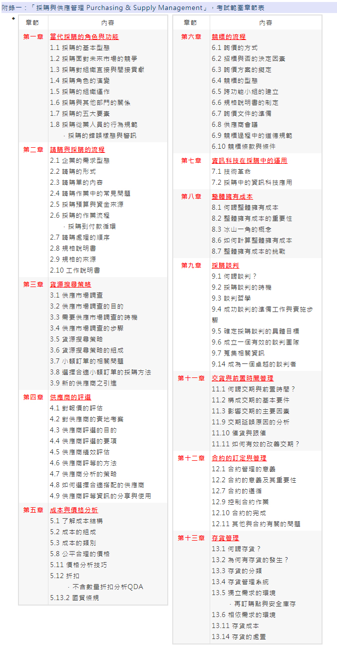 第一章當代採購的角色與功能,1.1 採購的基本型態,1.2 採購面對未來市場的競爭,1.3 採購對組織直接與間接貢獻,1.4 採購角色的演變,1.5 採購的組織運作,1.6 採購與其他部門的關係,1.7 採購的五大要素,1.8 採購從業人員的行為規範,採購的錯誤樣態與警訊,第二章 請購與採購的流程,2.1 企業的需求型態,2.2 請購的形式,2.3 請購單的內容,2.4 請購作業中的常見問題,2.5 採購預算與資金來源,2.6 採購的作業流程,採購到付款循環,2.7 請購處理的順序,2.8 規格說明書,2.9 規格的來源,2.10 工作說明書,第三章 貨源搜尋策略,3.1 供應市場調查,3.2 供應市場調查的目的,3.3 需要供應市場調查的時機,3.4 供應市場調查的步驟,3.5 貨源搜尋策略,3.6 貨源搜尋策略的組成,3.7 小額訂單的相關問題,3.8 選擇合適小額訂單的採購方法,3.9 新的供應商之引進,第四章供應商的評選,4.1 對報價的評估,4.2 對供應商的實地考察,4.3 供應商評選的目的,4.4 供應商評選的要項,4.5 供應商績效評估,4.6 供應商評等的方法,4.7 供應商分析的策略,4.8 如何選擇合適搭配的供應商,4.9 供應商評等資訊的分享與使用,第五章成本與價格分析,5.1 了解成本結構,5.2 成本的組成,5.3 成本的類別,5.8 公平合理的價格,5.11 價格分析技巧,5.12 折扣,不含數量折扣分析QDA,5.13.2 國貿條規,第六章 競標的流程,6.1 詢價的方式,6.2 招標與否的決定因素,6.3 詢價方案的擬定,6.4 競標的型態,6.5 跨功能小組的建立,6.6 規格說明書的制定,6.7 詢價文件的準備,6.8 供應商會議,6.9 競標過程中的道德規範,6.10 競標條款與條件,第七章 資訊科技在採購中的運用,7.1 技術革命,7.2 採購中的資訊科技應用,第八章 整體擁有成本,8.1 何謂整體擁有成本,8.2 整體擁有成本的重要性,8.3 冰山一角的概念,8.6 如何計算整體擁有成本,8.7 整體擁有成本的挑戰,第九章採購談判,9.1 何謂談判？,9.2 採購談判的時機,9.3 談判哲學,9.4 成功談判的準備工作與實施步驟,9.5 確定採購談判的具體目標,9.6 成立一個有效的談判團隊,9.7 蒐集相關資訊,9.14 成為一個卓越的談判者,第十一章交貨與前置時間管理,11.1 何謂交期與前置時間？,11.2 構成交期的基本要件,11.3 影響交期的主要因素,11.9 交期延誤原因的分析,11.10 催貨與跟催,11.11 如何有效的改善交期？,第十二章合約的訂定與管理,12.1 合約管理的意義,12.2 合約的意義及其重要性,12.7 合約的遵循,12.9 控制合約作業,12.10 合約的完成,12.11 其他與合約有關的問題,第十三章存貨管理,13.1 何謂存貨？,13.2 為何有存貨的發生？,13.3 存貨的分類,13.4 存貨管理系統,13.5 獨立需求的環境,再訂購點與安全庫存,13.6 相依需求的環境,13.11 存貨成本,13.14 存貨的處置