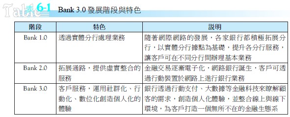 Bank 3.0發展階段與特色