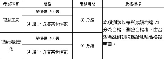 理財工具,理財規劃實務,單選題50題,本項測驗以每科成績均達70分為合格。測驗合格者，由台灣金融研訓院發給測驗合格證明書。