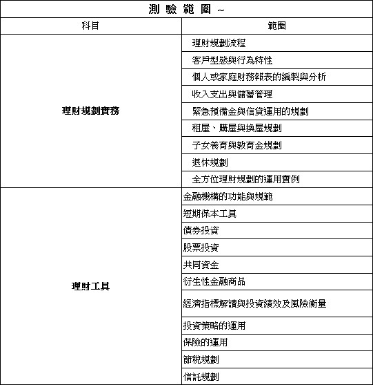 理財規劃實務,理財規劃流程,客戶型態與行為特性,個人或家庭財務報表的編製與分析,收入支出與儲蓄管理,緊急預備金與信貸運用的規劃,租屋、購屋與換屋規劃,子女養育與教育金規劃,退休規劃,全方位理財規劃的運用實例,理財工具,金融機構的功能與規範,短期保本工具,債券投資,股票投資,共同資金,衍生性金融商品,經濟指標解讀與投資績效及風險衡量,投資策略的運用,保險的運用,節稅規劃,信託規劃