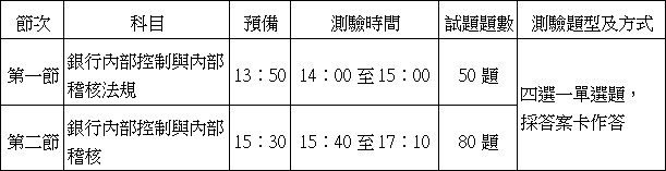 銀行內部控制與內部稽核法規,銀行內部控制與內部稽核