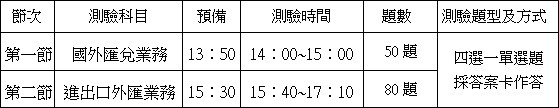 國外匯兌業務,進出口外匯業務