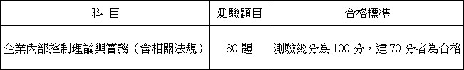 企業內部控制理論與實務