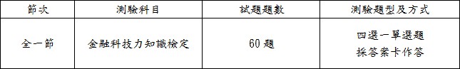 金融科技力知識檢定