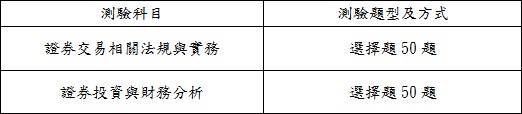 證券商業務員資格測驗