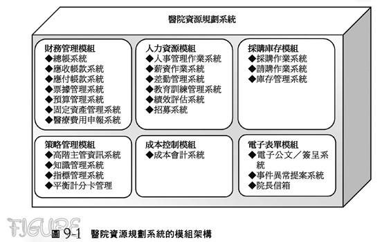 醫療資源規劃系統